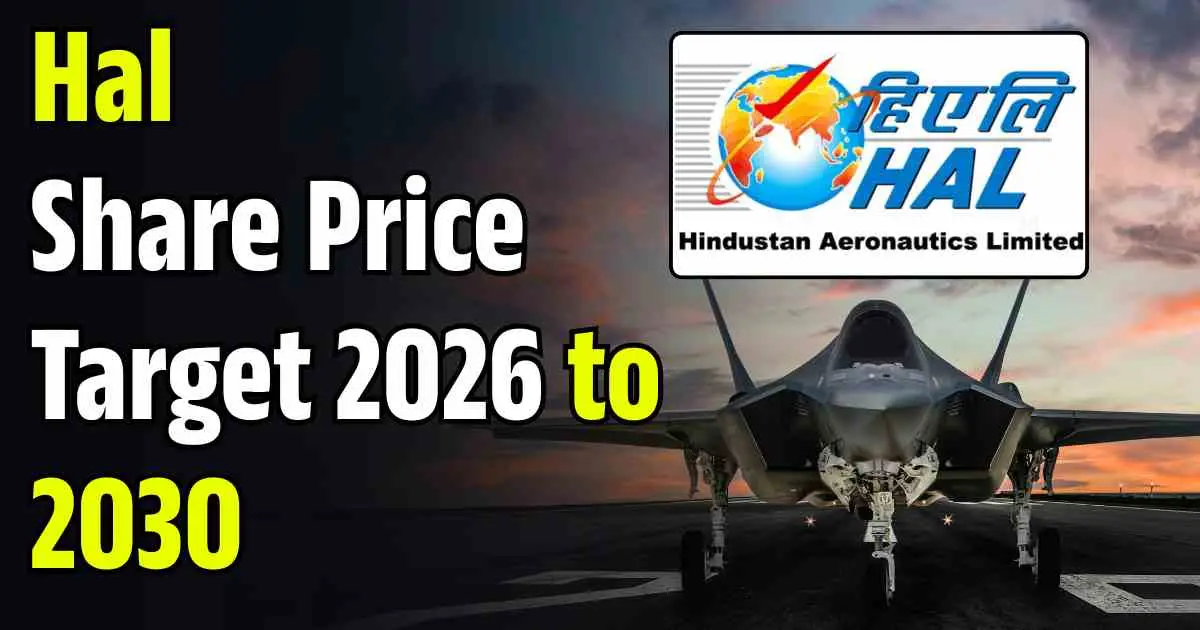 Hal share price target 2026, 2027, 2028, 2029, 2030