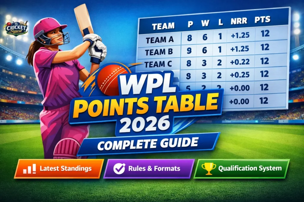 Wpl Points Table