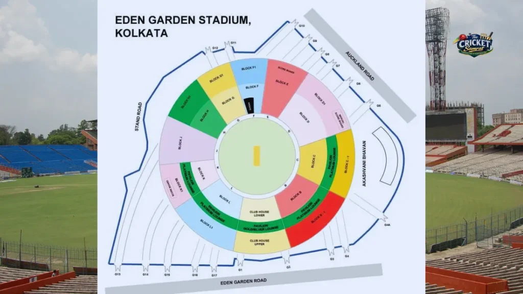 Eden Garden
Eden Garden Pitch Report